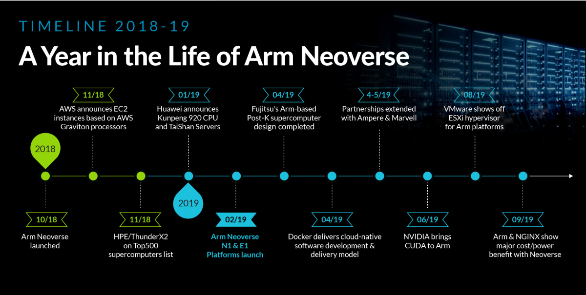 Arm Neoverse Banner