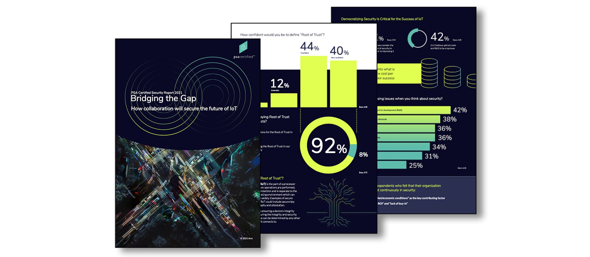 PSA Certified Security Report 2021