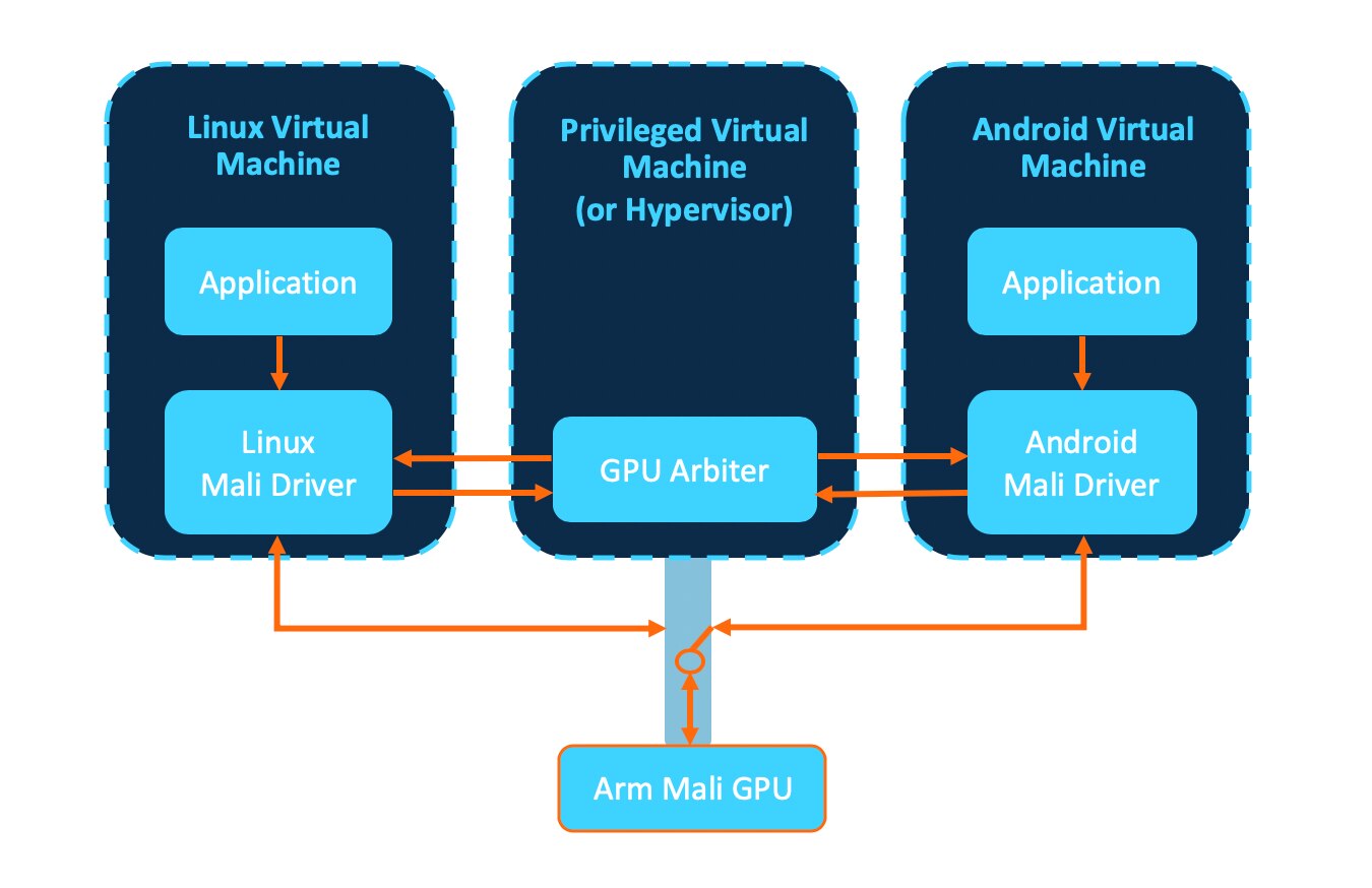 Software controlled GPU virtualization