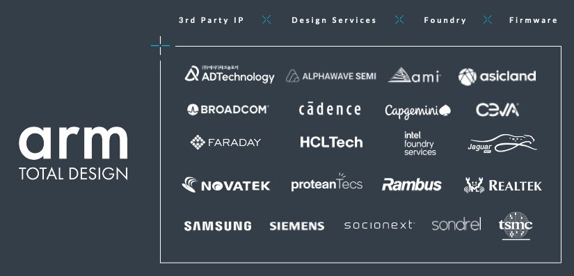 Arm Total Design expands partners