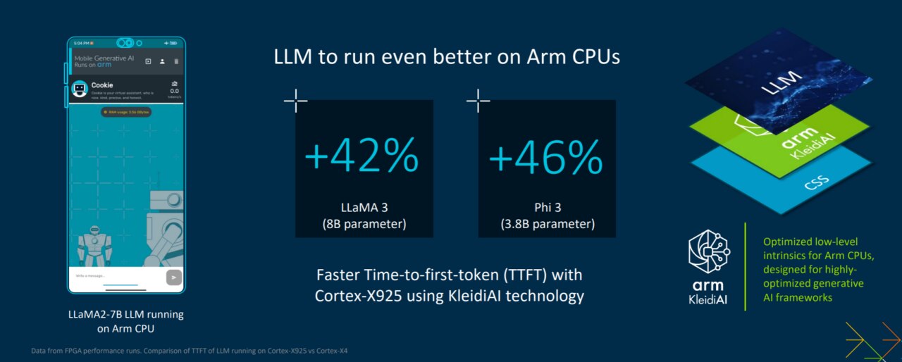 Arm CSS for Client: The Compute Platform for AI-powered Consumer ...