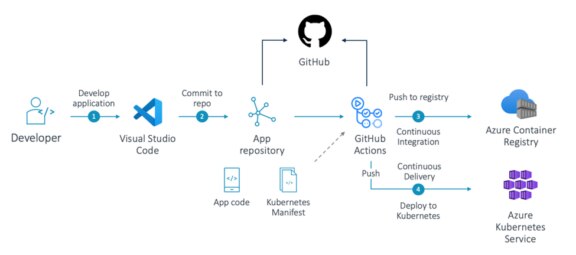 Developing Cloud-native Applications with New Arm Neoverse CSS-based ...