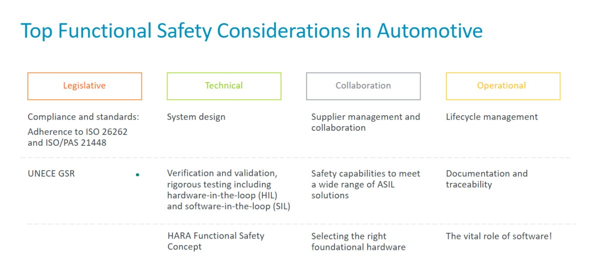 Top functional safety considerations in automotive