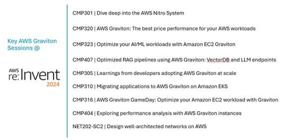 Accelerating Cloud Innovation with AWS Graviton4 Processors, Powered by ...