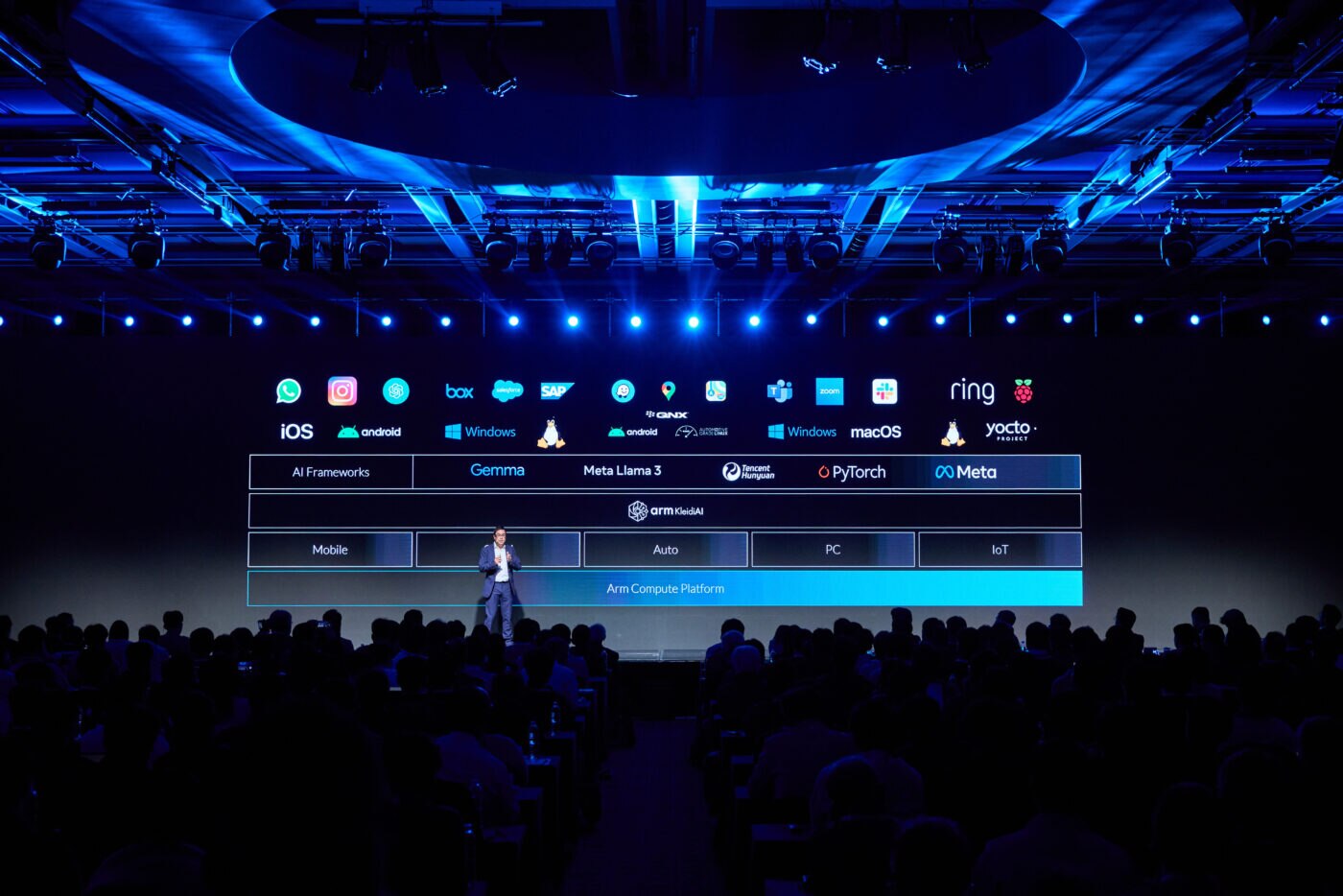 Arm Tech Symposia: AI Technology Transformation Requires Unprecedented ...