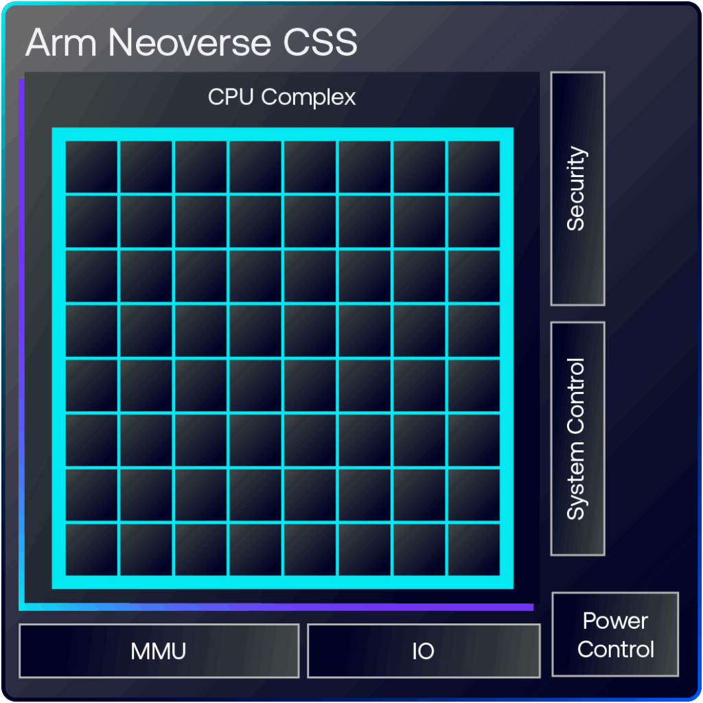 Building Smarter, Faster: How Arm Compute Subsystems Accelerate the ...