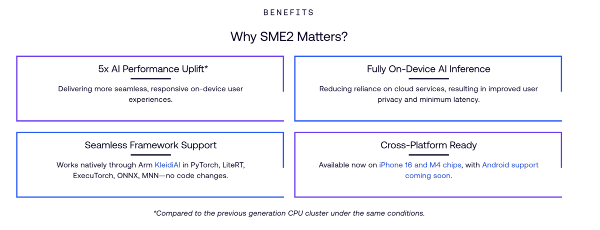 Why SME2 matters