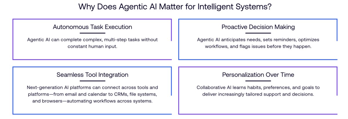 Why agentic AI matters for intelligent systems
