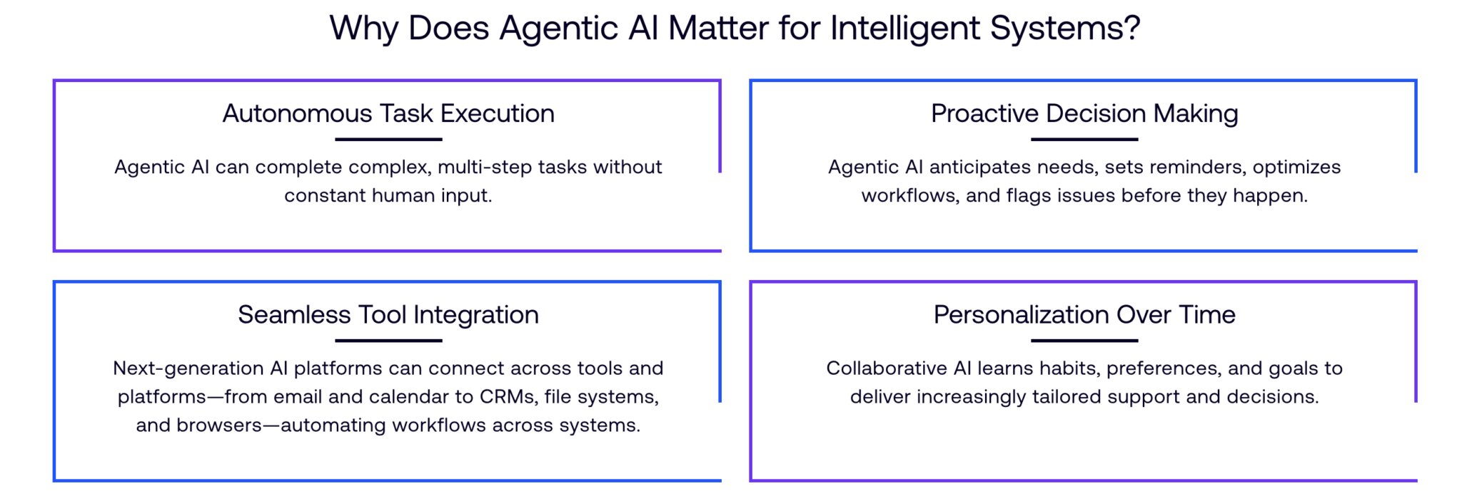 What is agentic AI and why its reshaping AI from cloud to edge - Arm ...